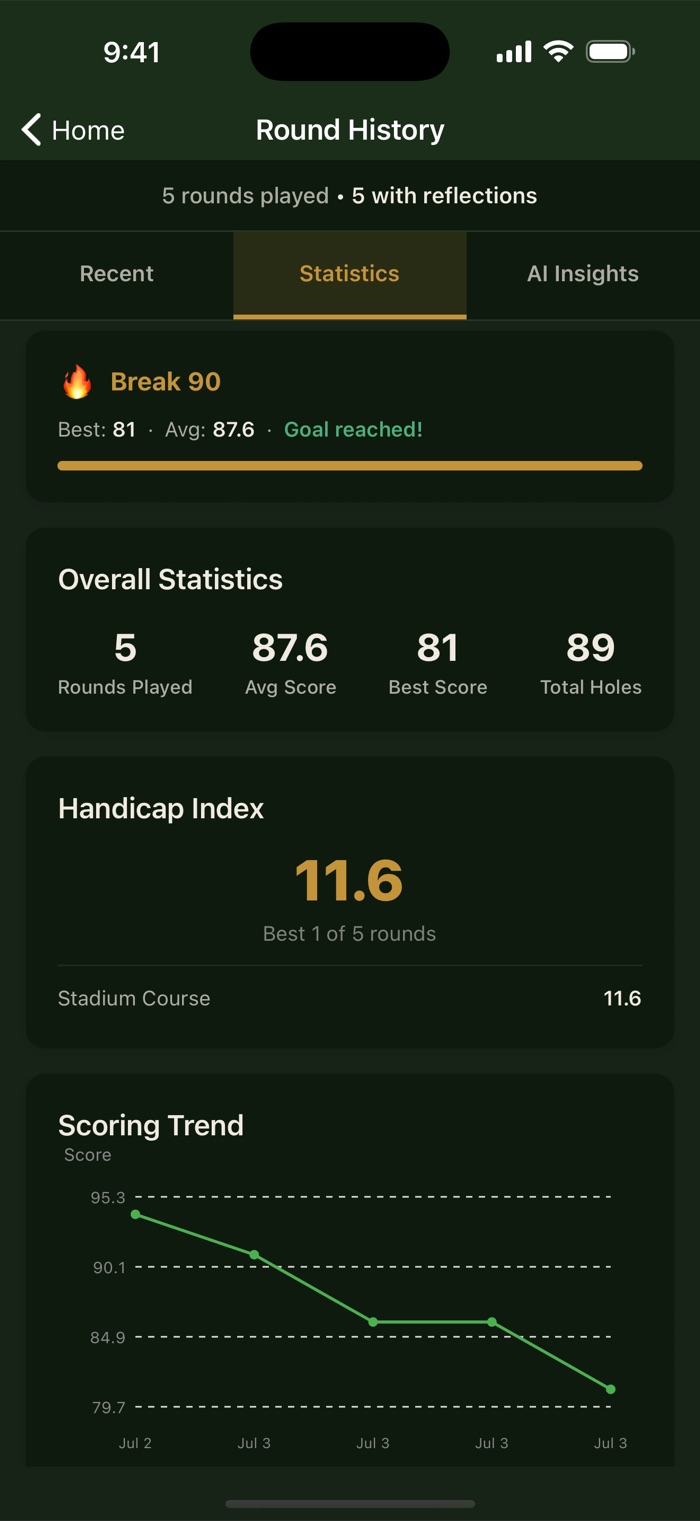 HoleRecord scoring trend chart and statistics across rounds